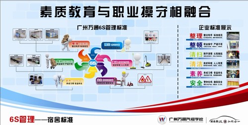 广州万通持续推行6S模式管理