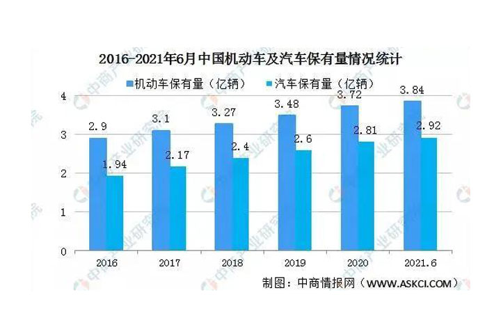 想实现创业自由