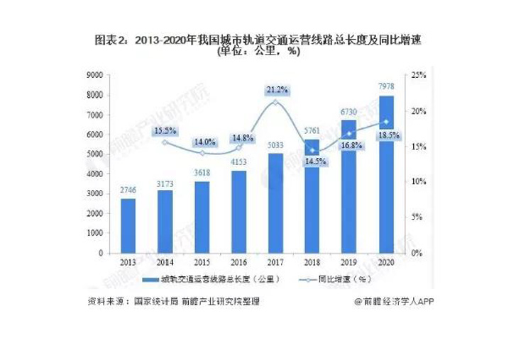 学城市轨道交通专业怎么样