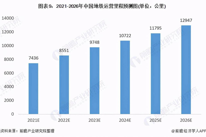 预报名专业推荐城轨