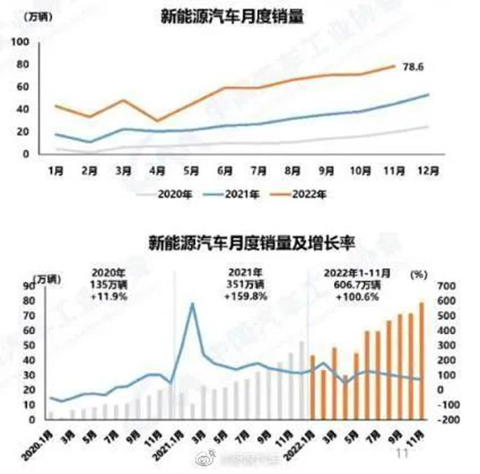 学新能源技术怎么样？