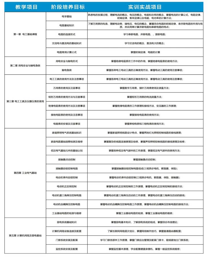 广州万通电工专业火热招生中！