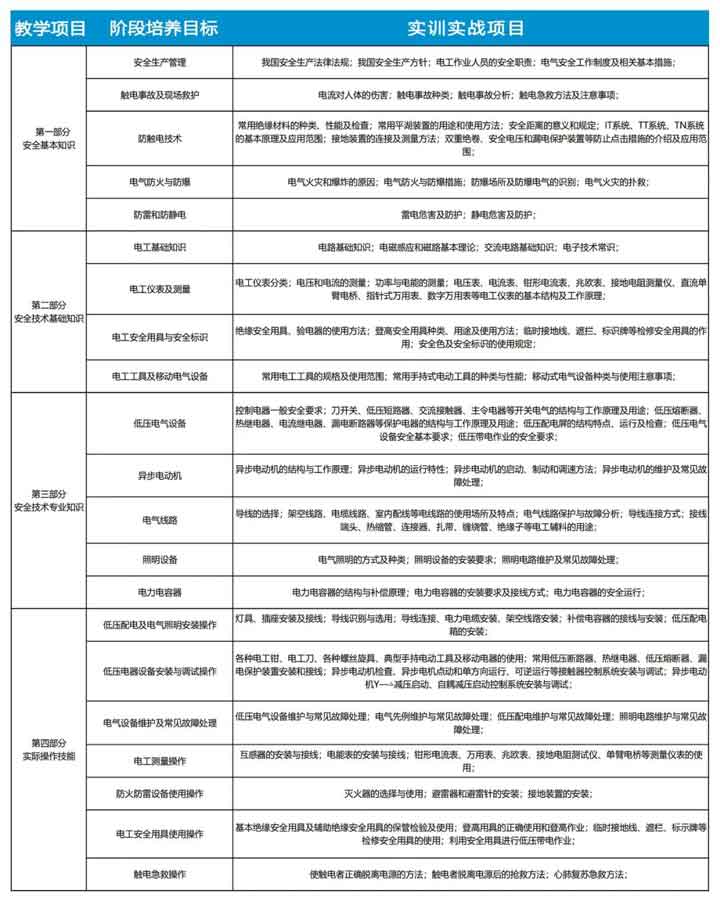 广州万通电工专业火热招生中！