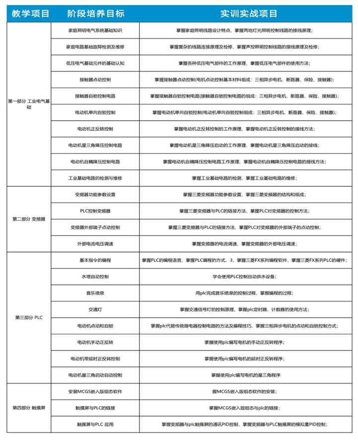 广州万通电工专业火热招生中！